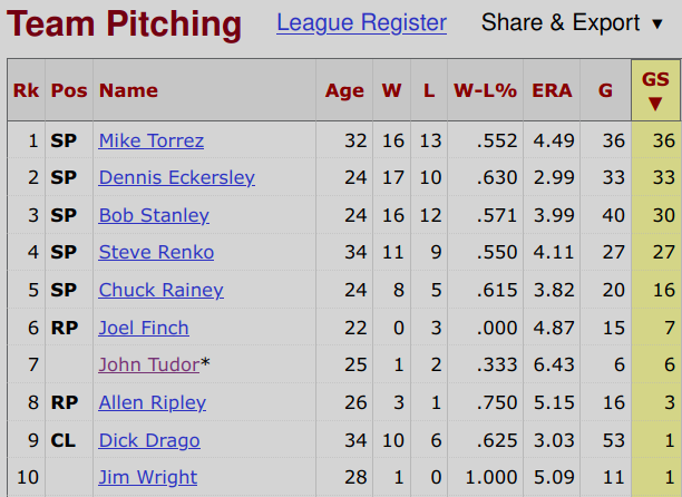 1979 Boston Red Sox Starting Pitching