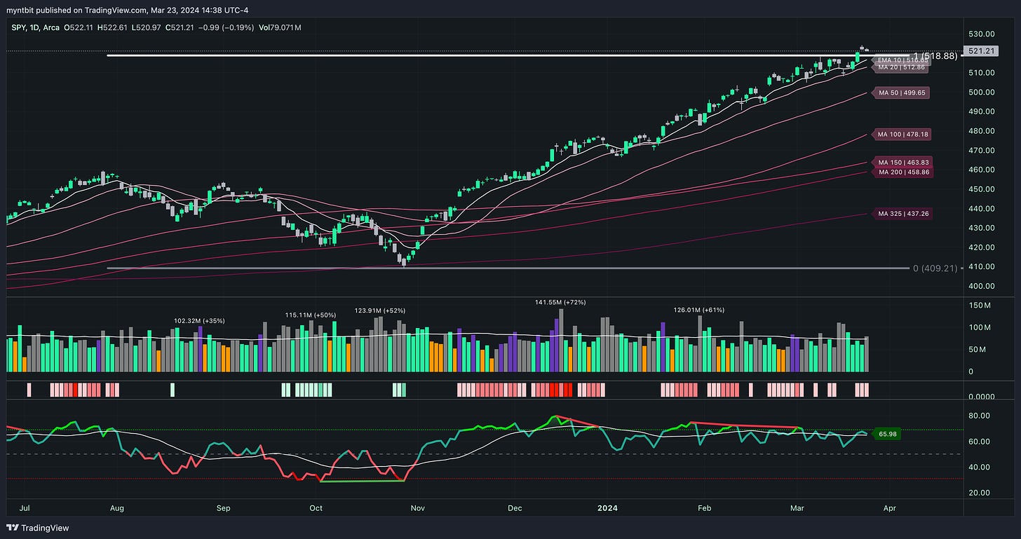 Market Trader Report | Mar 24, 2024