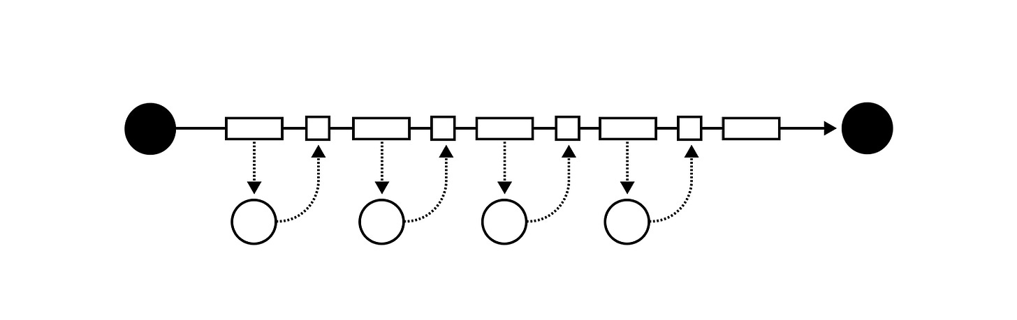 Task-Tool Pipeline with Personas