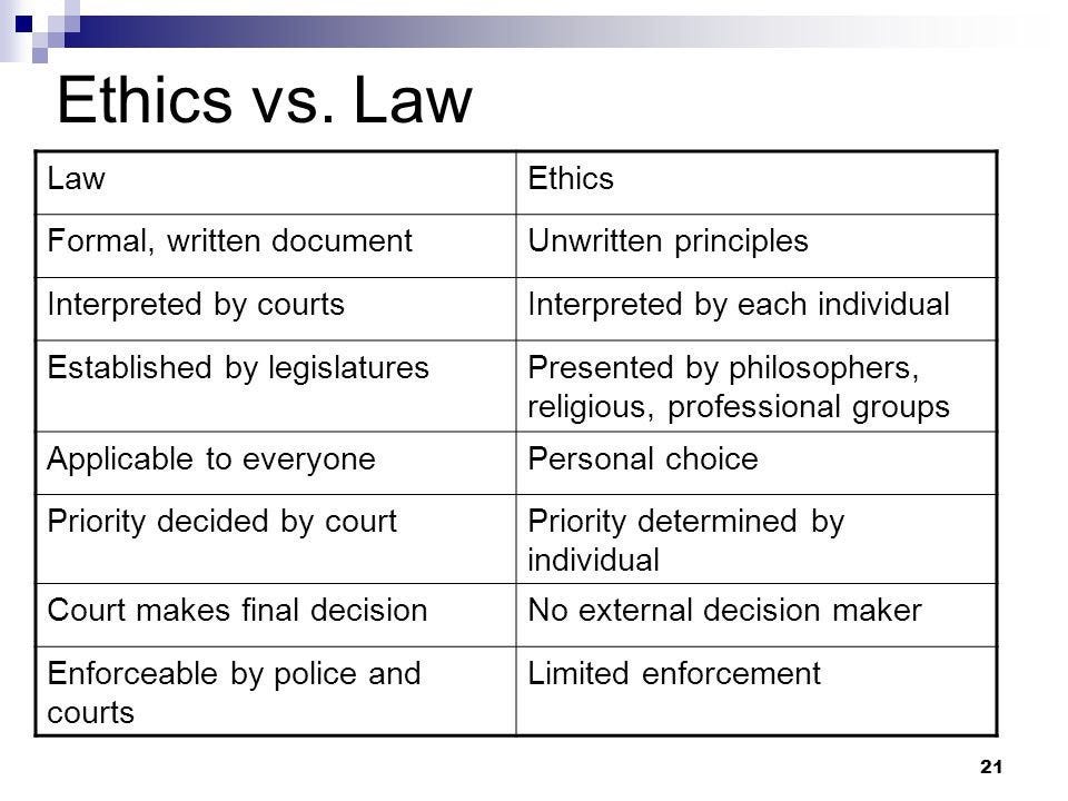 مهدي السواط on Twitter: "What is the difference between law and Ethics? #law  #lawyer https://t.co/jkS0PykNwf" / Twitter