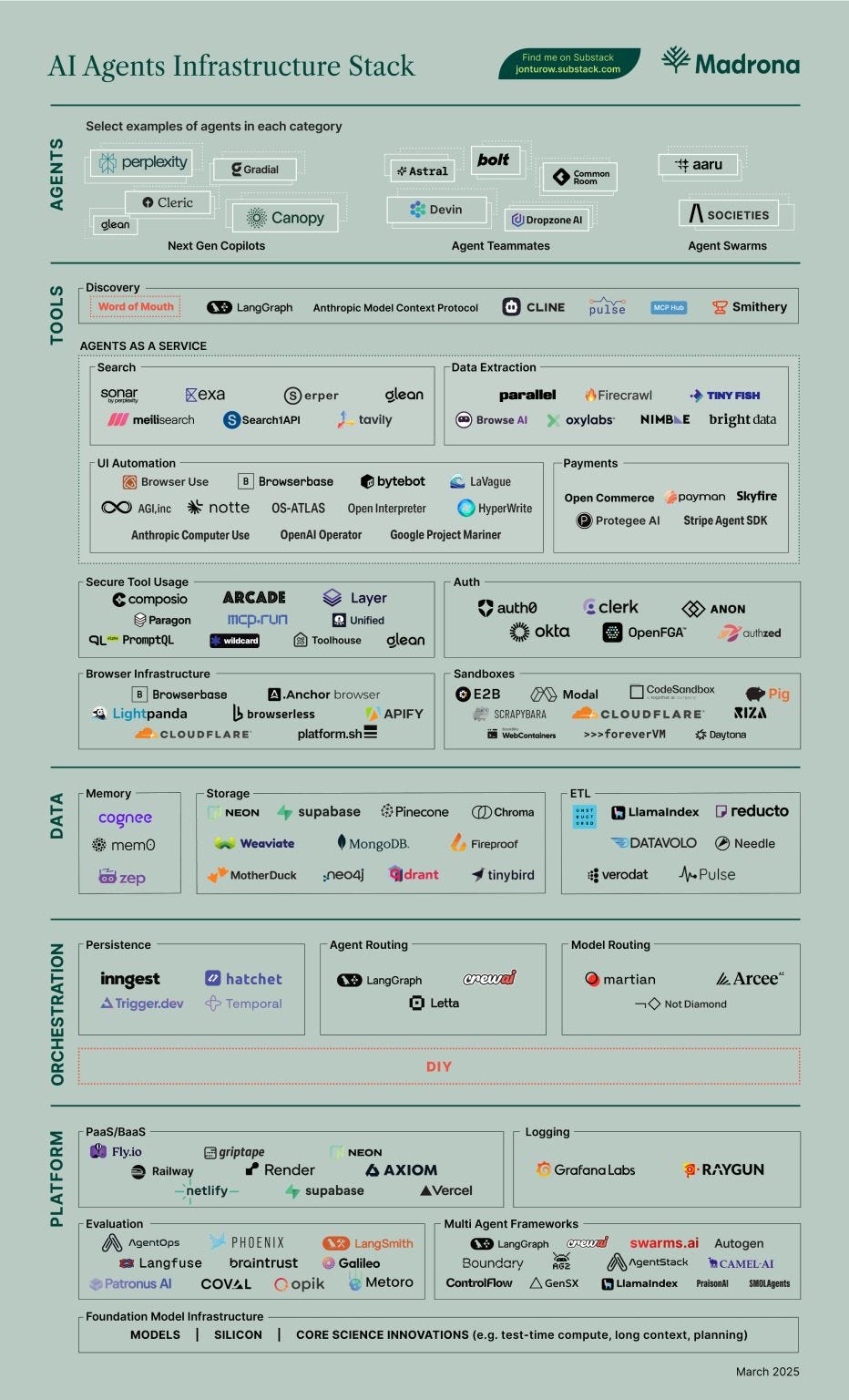 graphical user interface