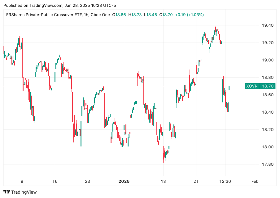 TradingView chart