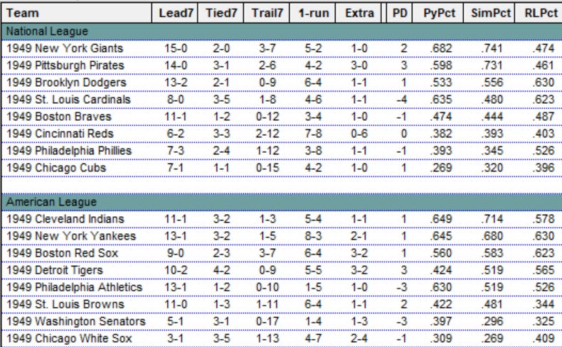 Diamond Mind Basebal Standings