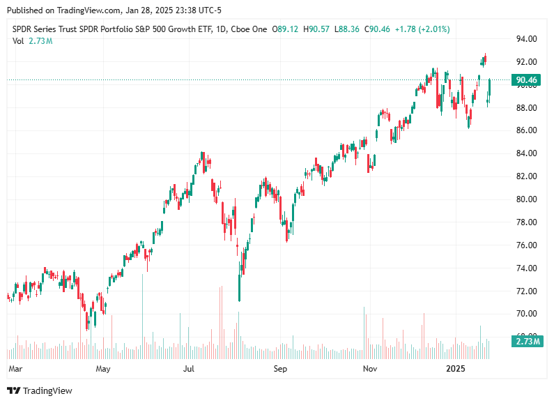 TradingView chart