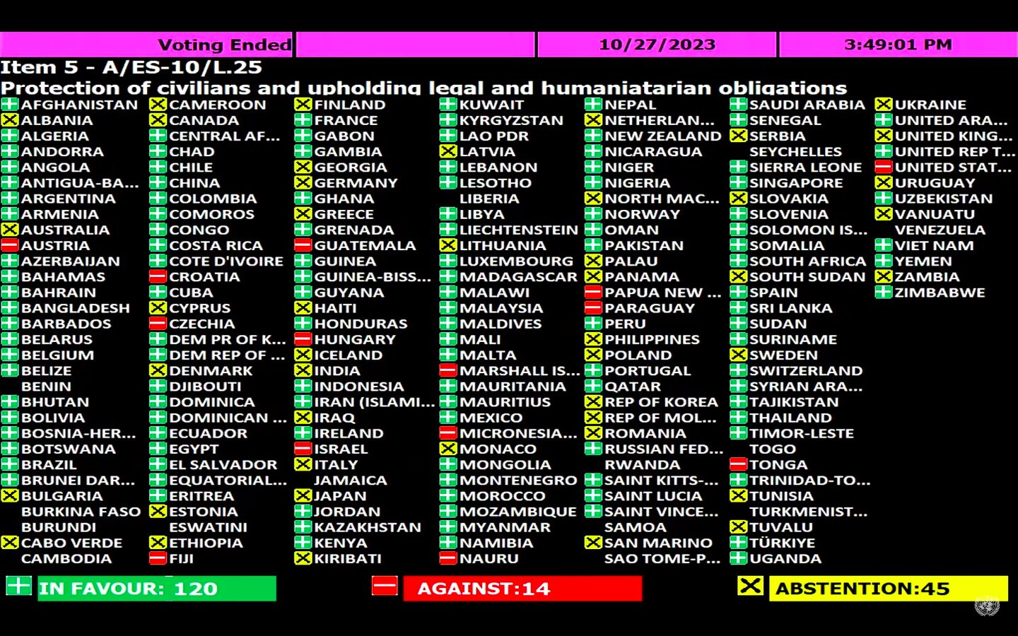 UN vote on a ceasefire in Gaza.