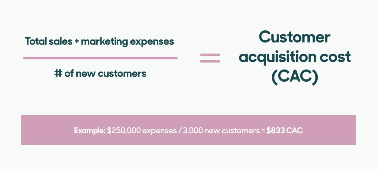 Customer acquisition cost (CAC): How to calculate & improve it