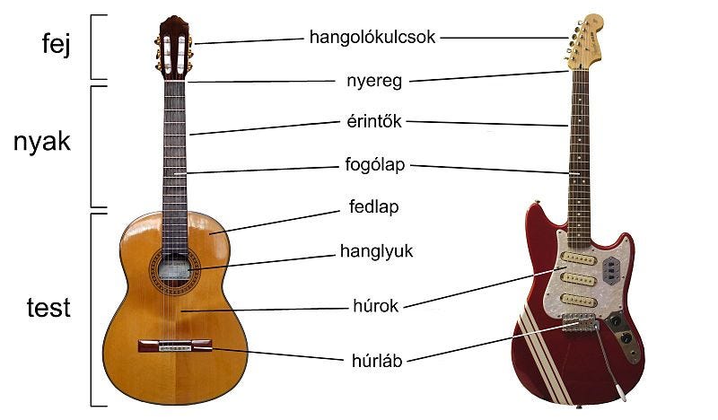 File:Klasszikus elektromos gitar reszek 001.jpg