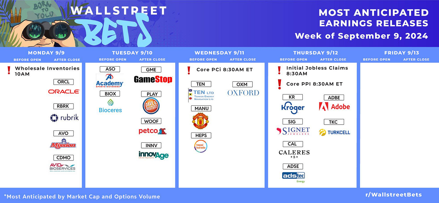 r/wallstreetbets - Most Anticipated Earnings Releases for the week beginning September 9th, 2024