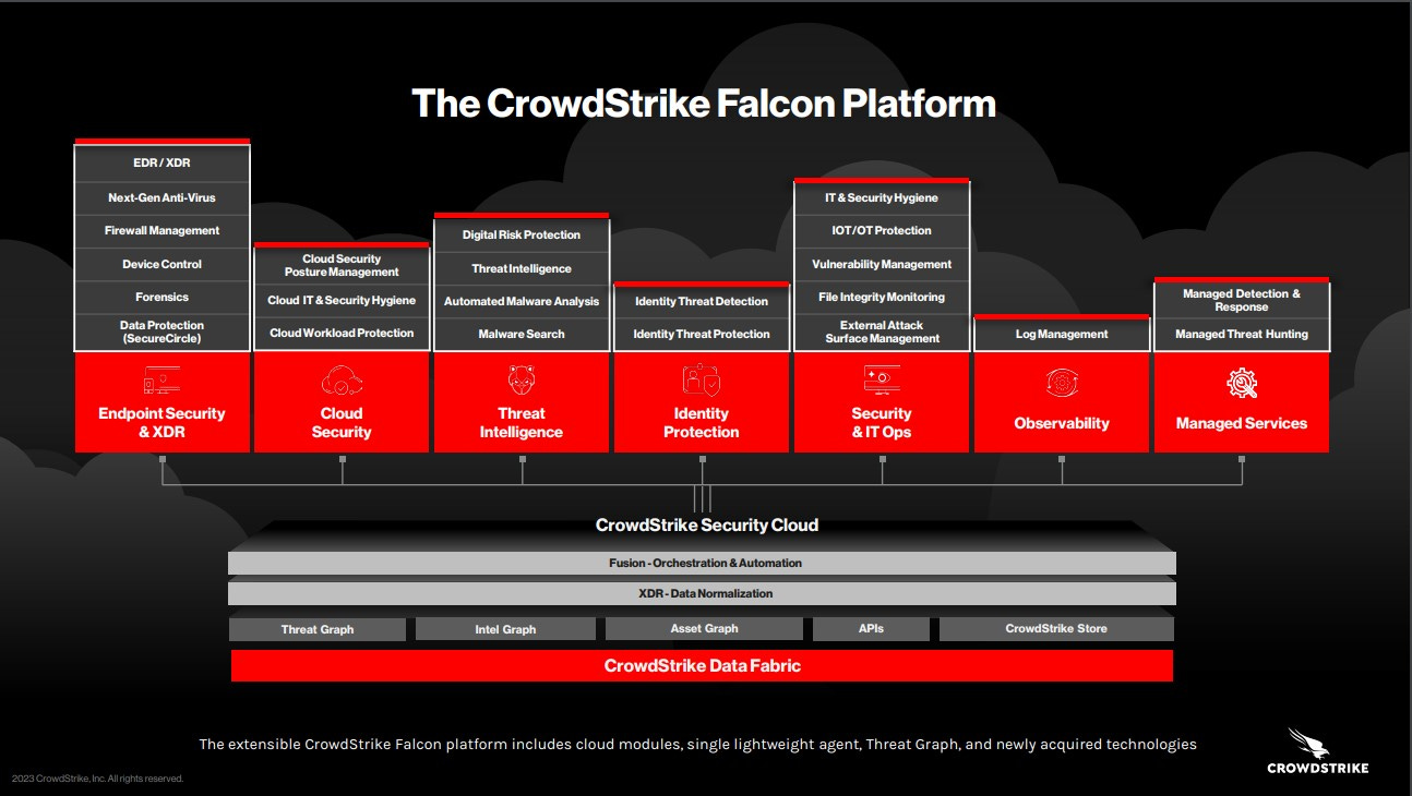 CrowdStrike platform