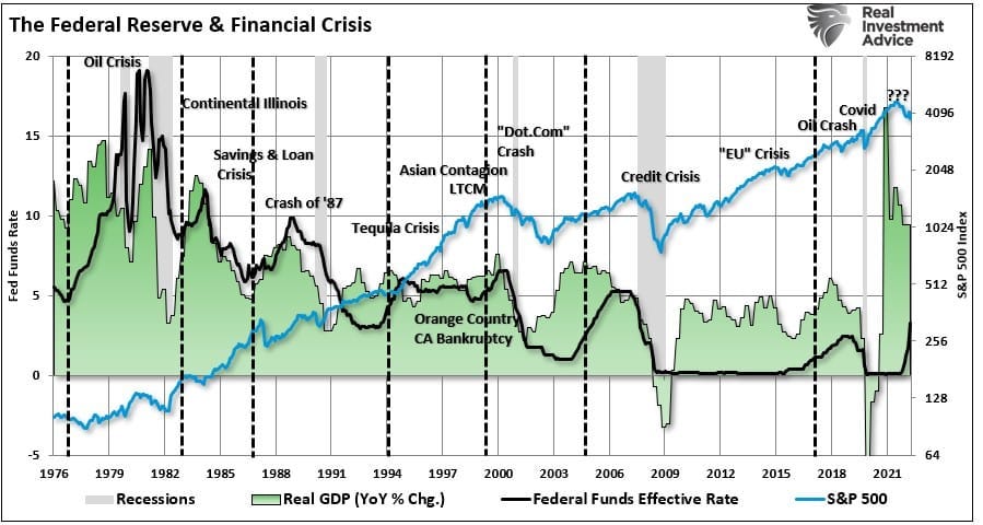 Fed Rate, Fed Rate Hikes Approaching The “Breaking Point”