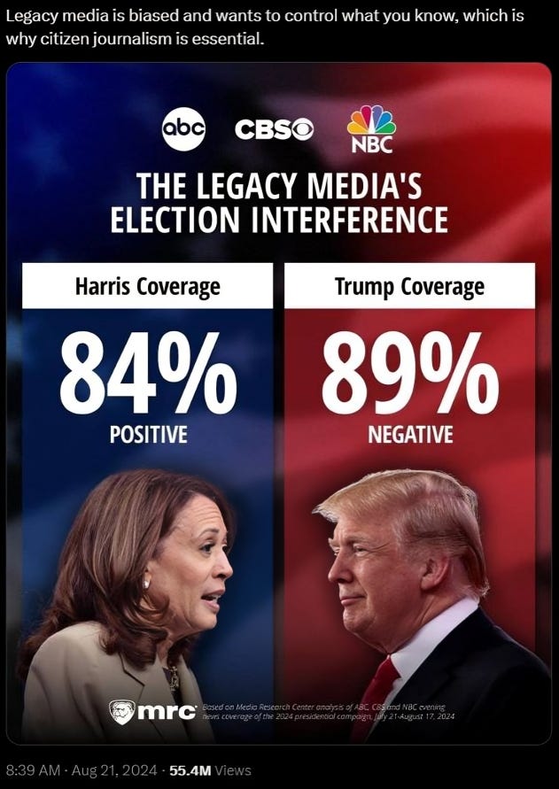 Statistics showing 84% positive media coverage for Harris versus 89% negative coverage for Trump.