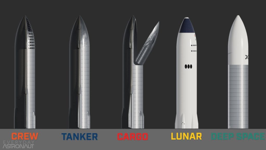 SpaceX Starship variations