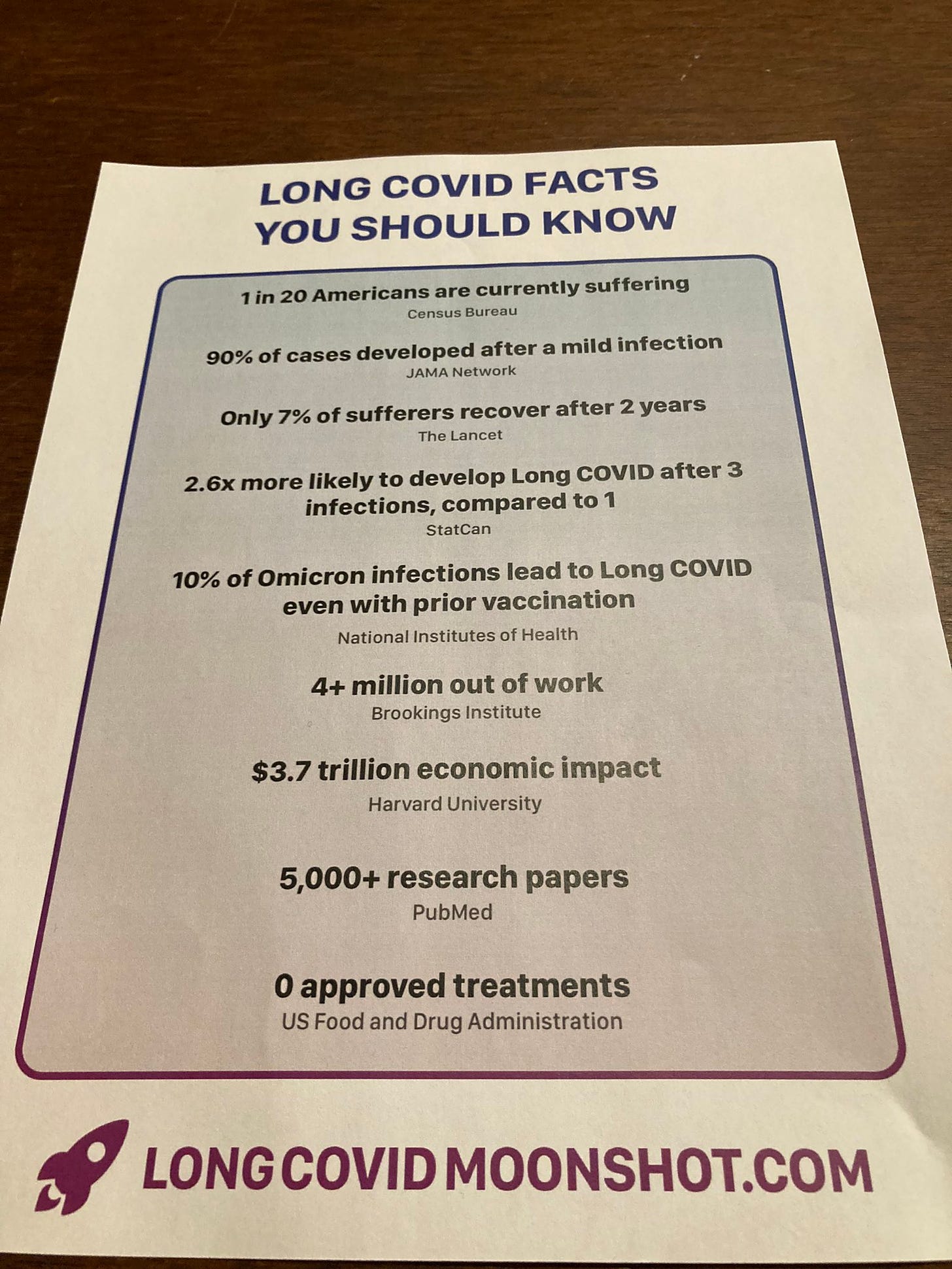 Photo of leaflet: text includes "LONG COVID FACTS YOU SHOULD KNOW-  1 in 20 Americans are currently suffering (Census Bureau)- Only 7% of sufferers recover after 2 years (The Lancet) - 10% of Omicron infections leads to Long COVID even with prior infection (National Institute of Health) - 0 approved treatments"