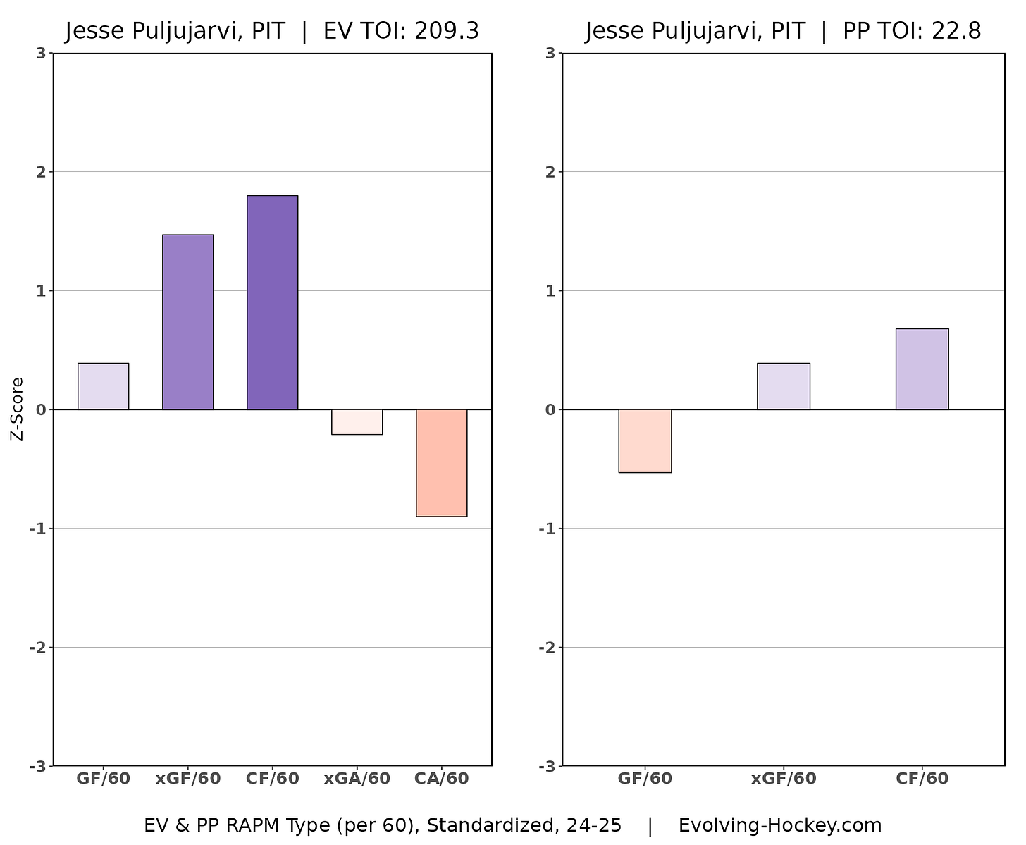 Jesse Puljujarvi