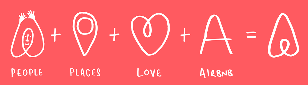 A red and white graphic showing the design elements that went into making the Airbnb logo including a person, a heart, and location icon. 