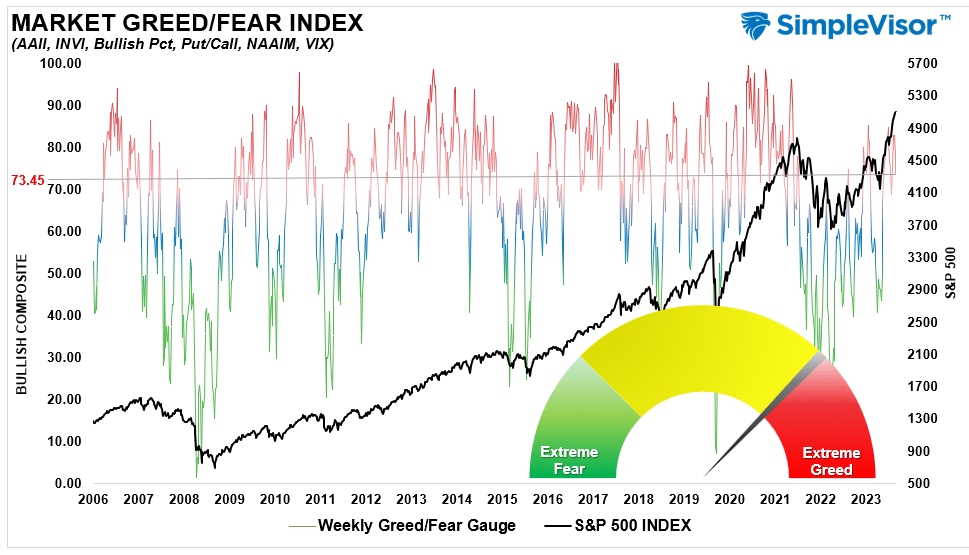 Fear Greed Gauge