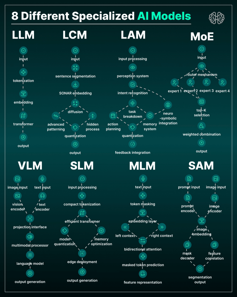 8 AI Models You Should Know 8 AI Models You Should Know
