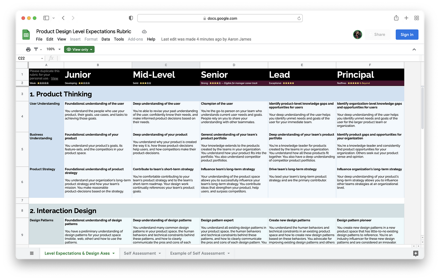 Screenshot of the Product Design Levels Expectation Rubric