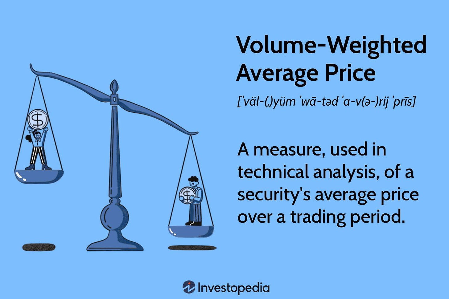 Volume-Weighted Average Price (VWAP): Definition and Calculation