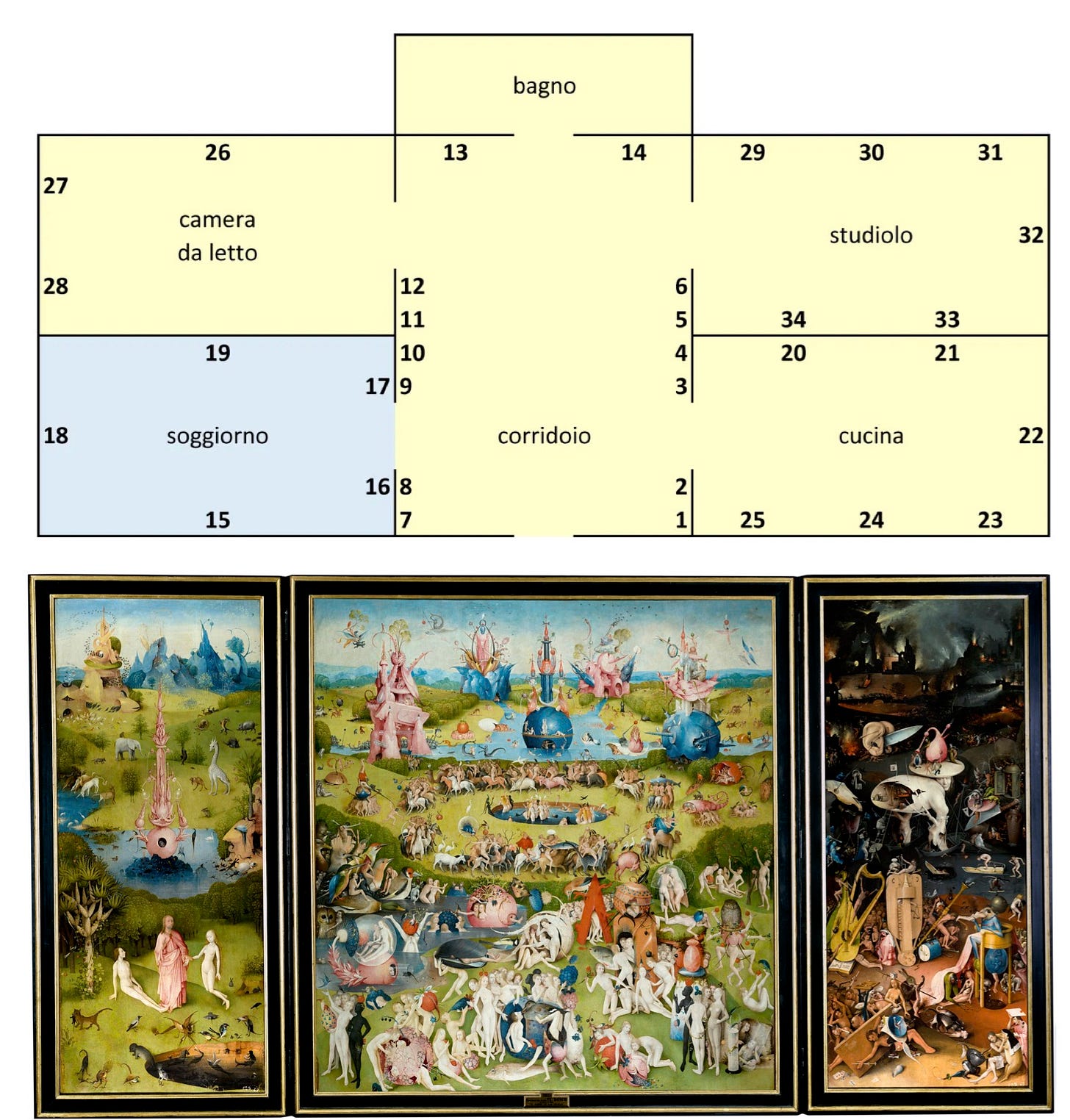 La pianta di uno dei piani de “Il museo immaginato” di Daverio e uno dei dipinti del soggiorno “Il giardino delle delizie” di Hieronymus Bosch (1480-1490) La pianta di uno dei piani de “Il museo immaginato” di Daverio e uno dei dipinti del soggiorno “Il giardino delle delizie” di Hieronymus Bosch (1480-1490)