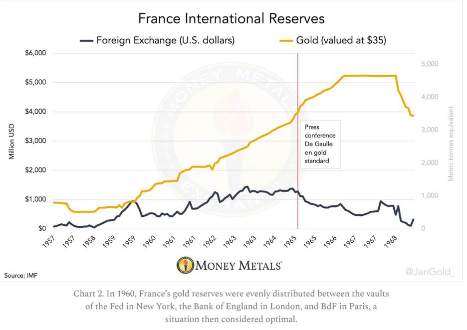 A graph showing the gold and metals

AI-generated content may be incorrect.