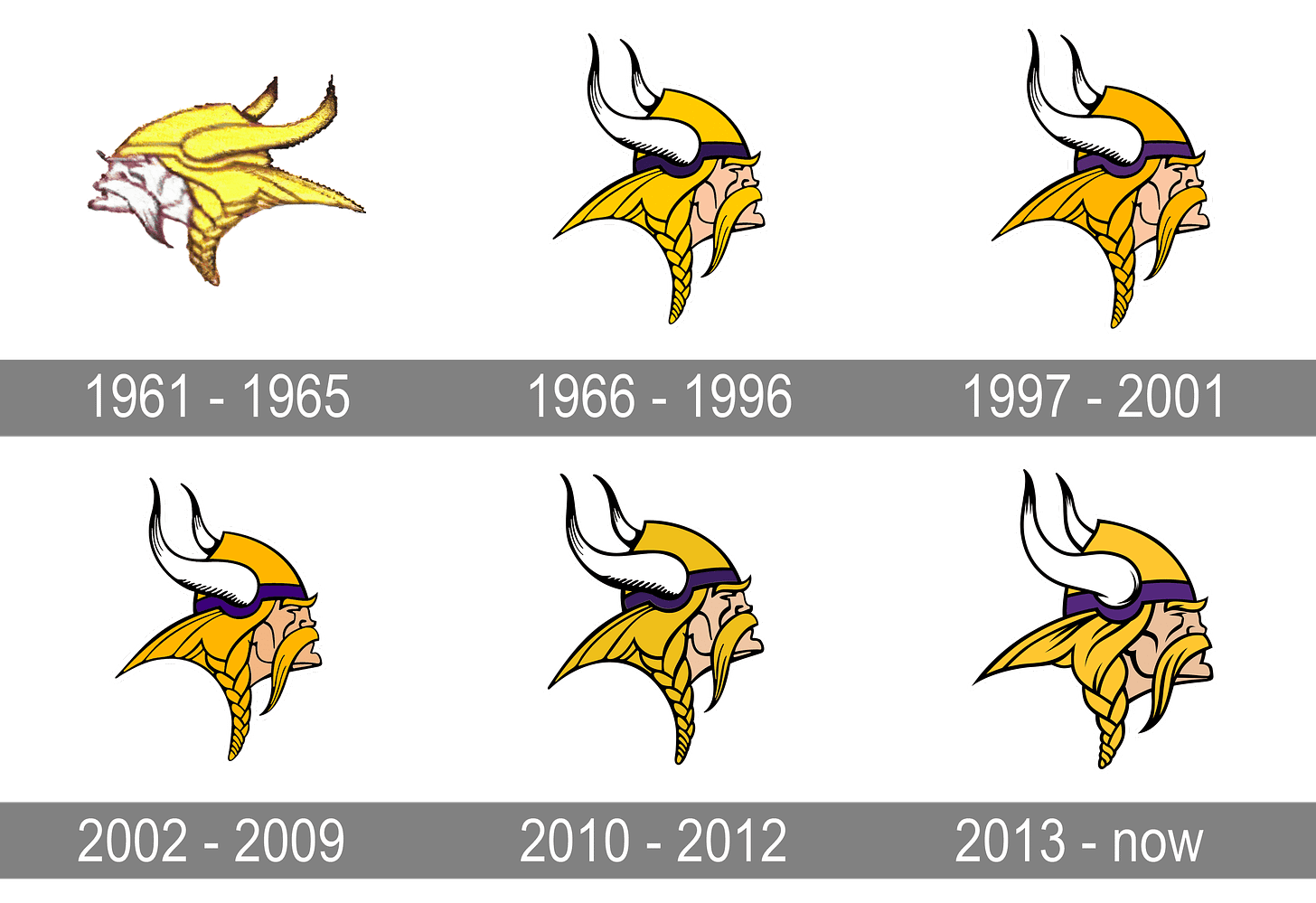 Minnesota Vikings Logo and symbol, meaning, history, PNG, brand