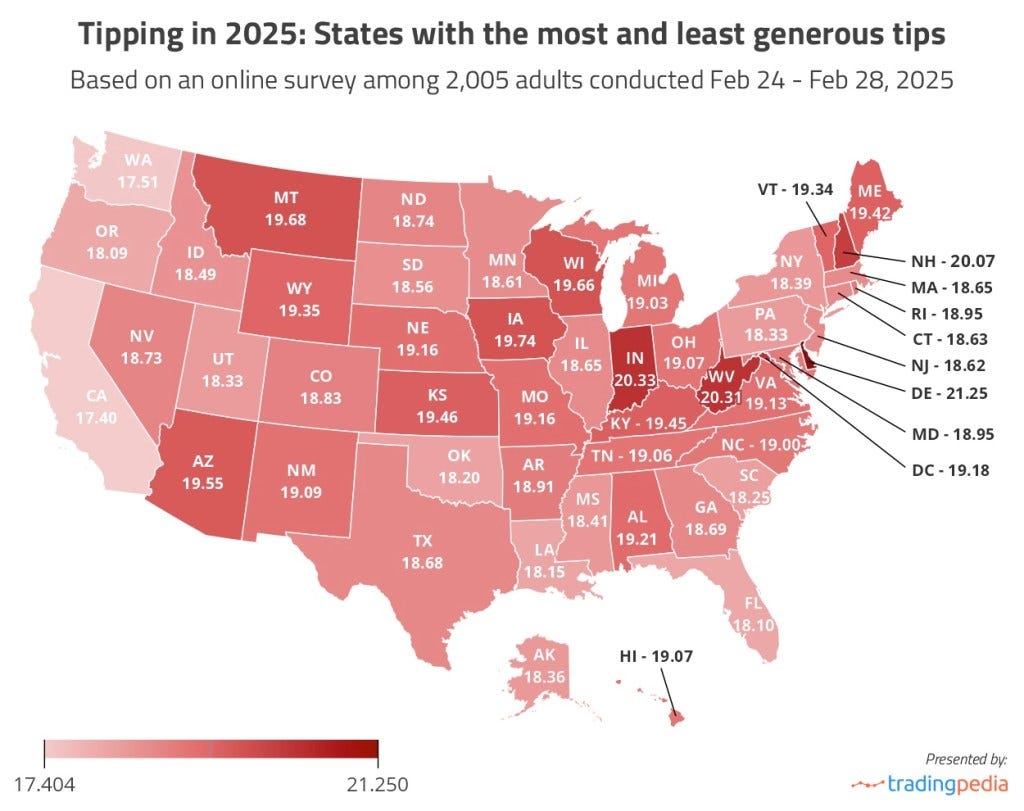 A color-coded map of the United States showing average tipping percentages by state according to a recent survey