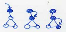 Coupling propogates change