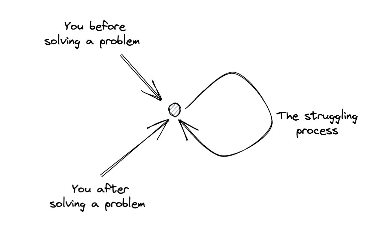 Connecting the dots by Ted Nguyen Ted’s Substack