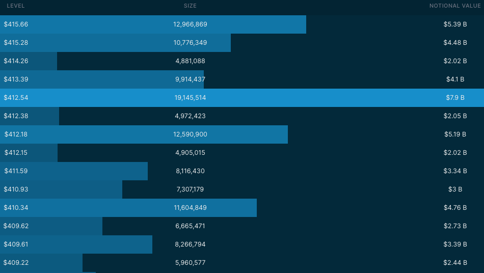 5/18 Dark Pool Levels via Quant Data