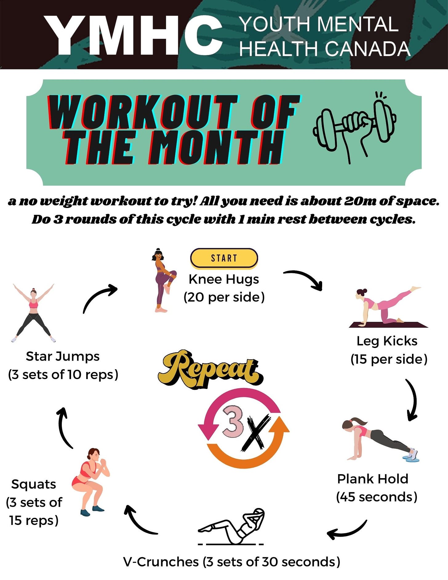 Knee Hugs (20 per side) V-Crunches (3 sets of 30 seconds) WORKOUT OF THE MONTH Star Jumps (3 sets of 10 reps) Squats (3 sets of 15 reps) Plank Hold   (45 seconds) Leg Kicks  (15 per side) a no weight workout to try! All you need is about 20m of space. Do 3 rounds of this cycle with 1 min rest between cycles.