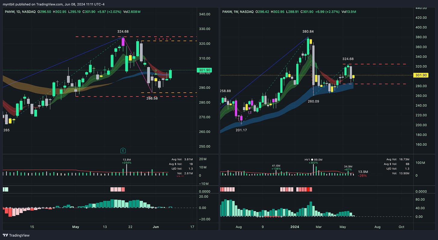 Market Trader Report | Jun 09, 2024 + Stock Watchlist