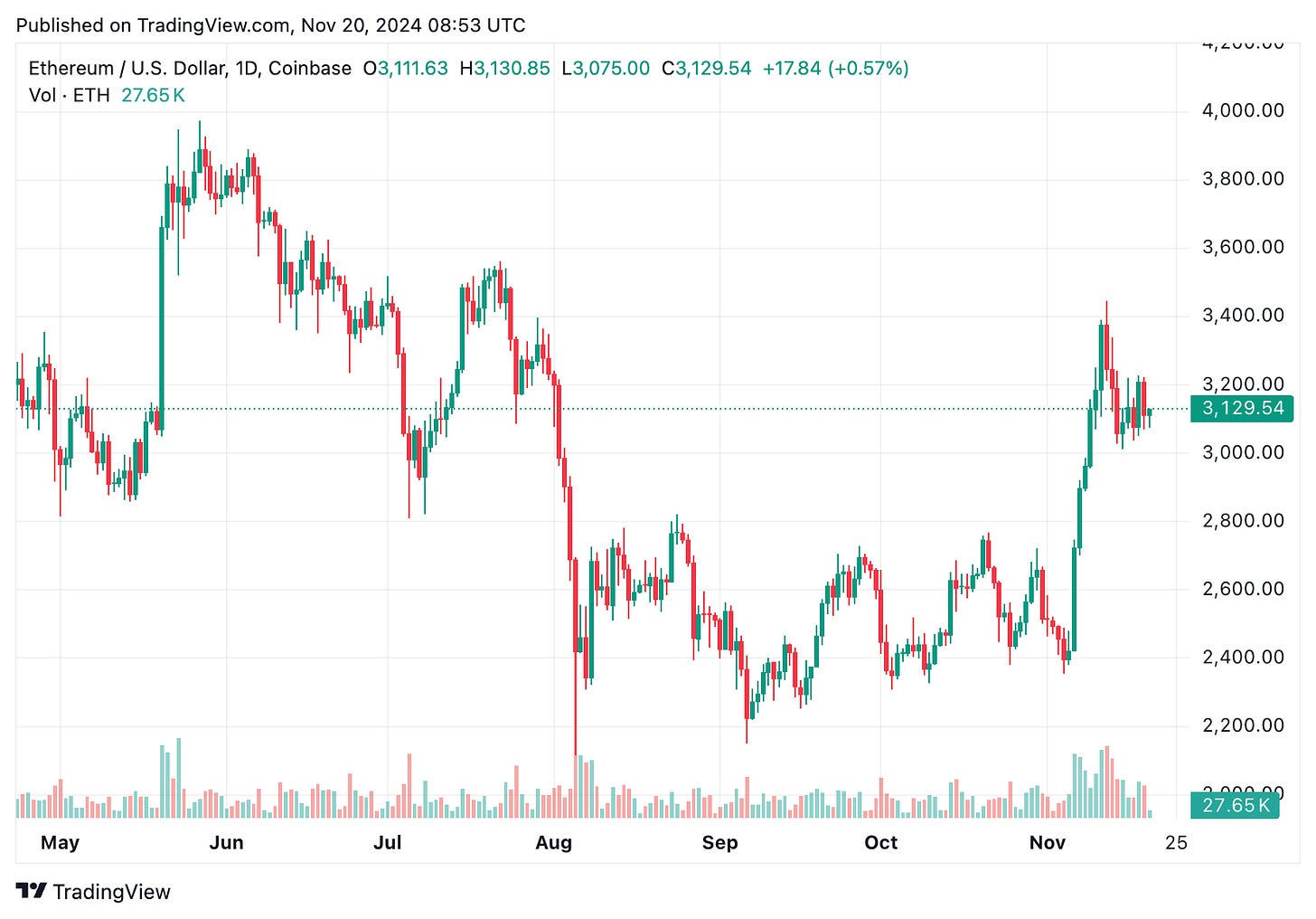 TradingView chart