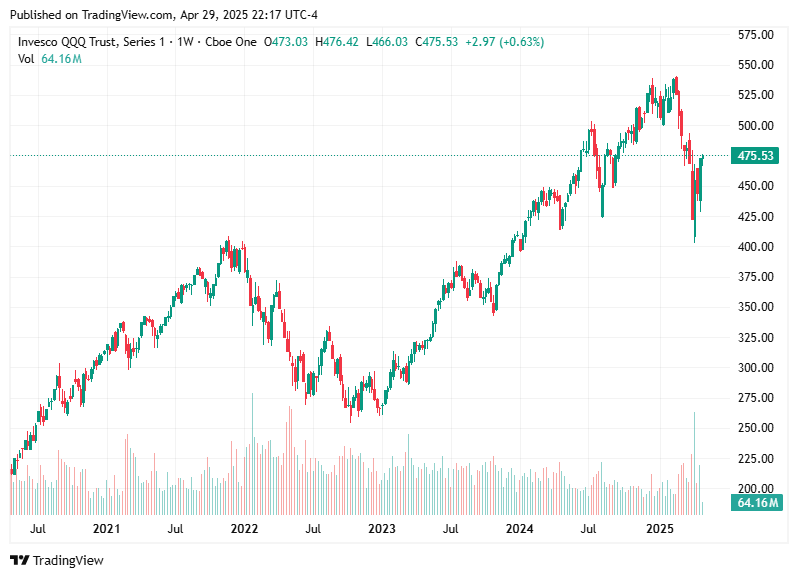 TradingView chart TradingView chart