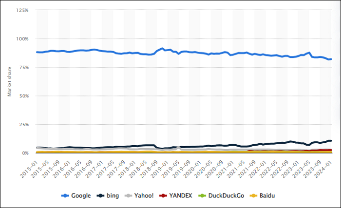 search engine market share