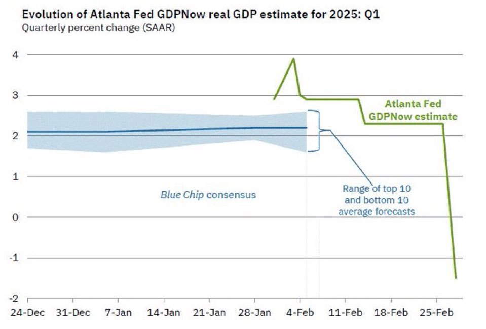 A graph showing the growth of the gdp

AI-generated content may be incorrect.