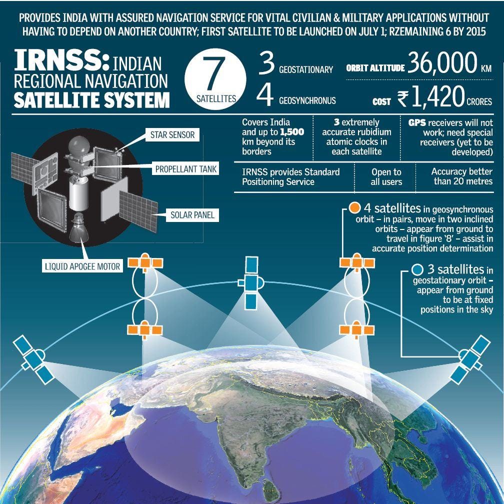 IRNSS Details