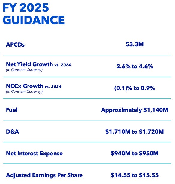 Royal Caribbean (RCL) FY 2025 guidance highlights: 53.3M APCDs, 2.6%–4.6% yield growth, and $14.55–$15.55 EPS forecast — key metrics from Beating The Tide’s deep dive stock analysis.