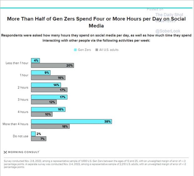 Bar chart

Description automatically generated