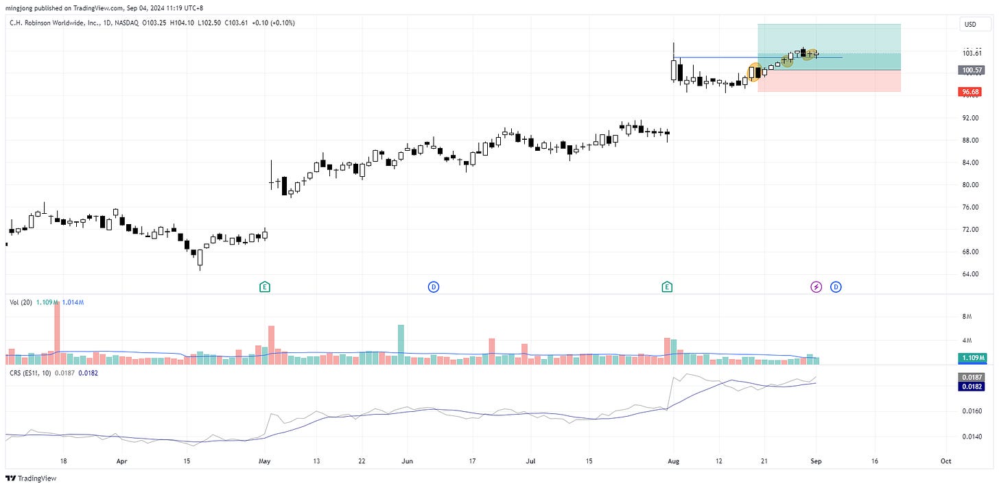 CHRW stock buy signal