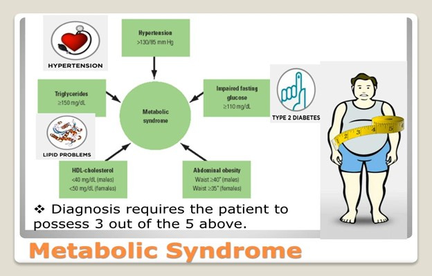 metabolic syndrome 