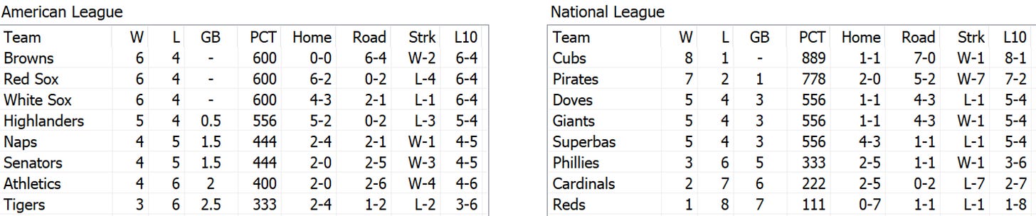 Skeetersoft NPIII Standings