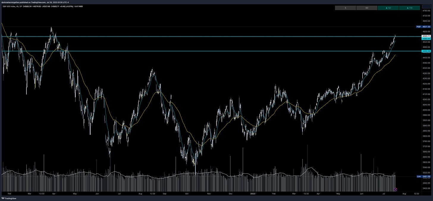 SPX Weekly Expected Move for Week of 7/17