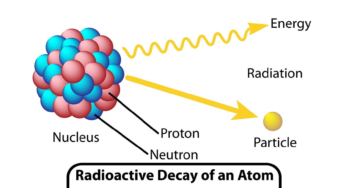Radioactive Decay: Kinds and Properties