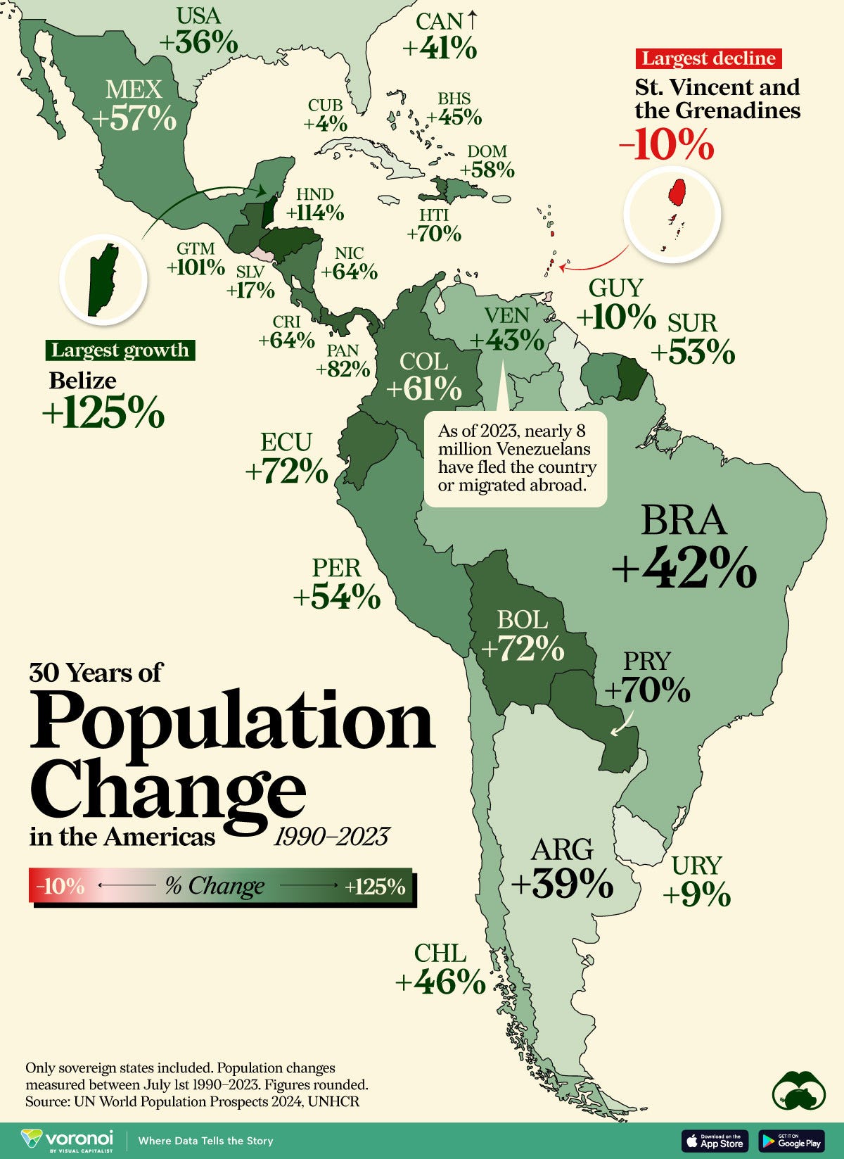 This color-coded map shows population changes by country in the Americas from 1990 to 2023.