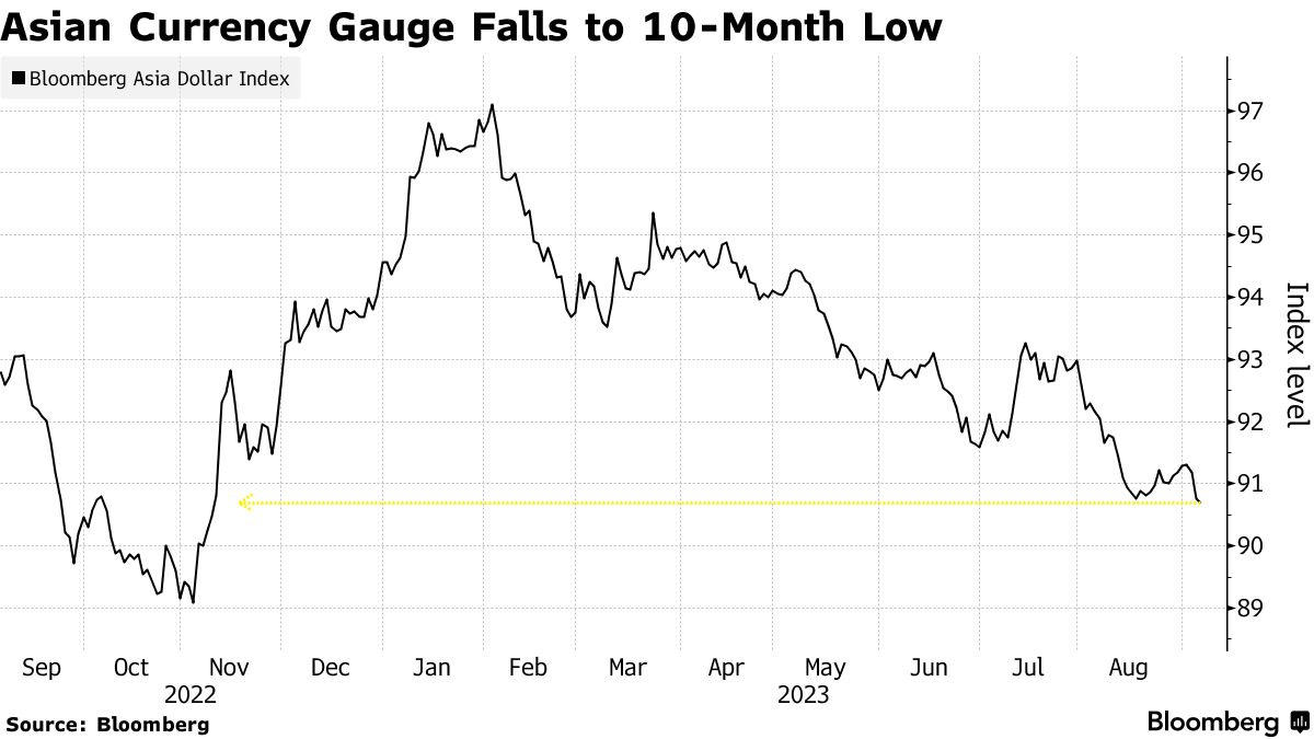 Dollar Rally Raises Alarm as Japan, China Step Up Defenses - Bloomberg