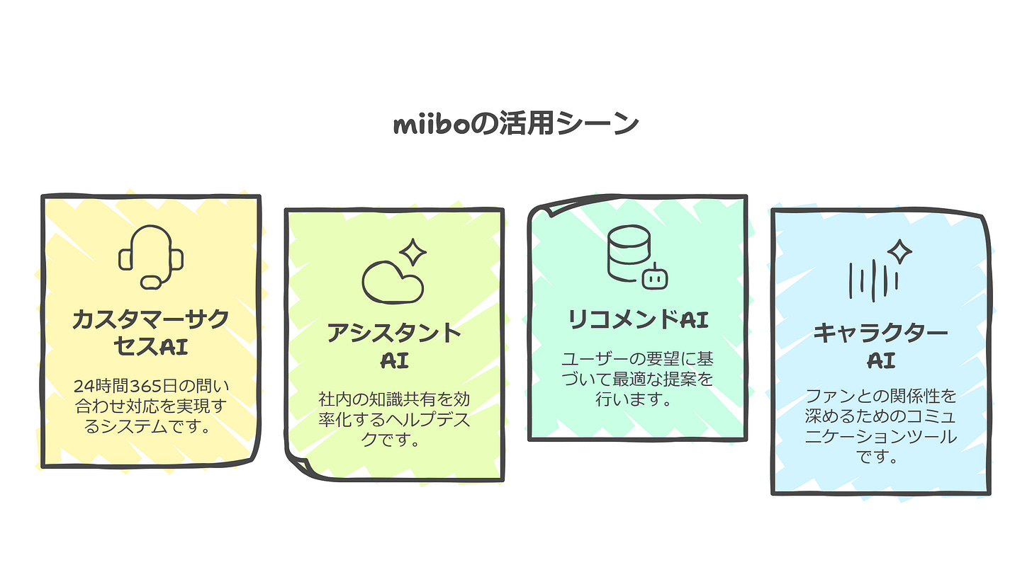 miiboの活用シーン