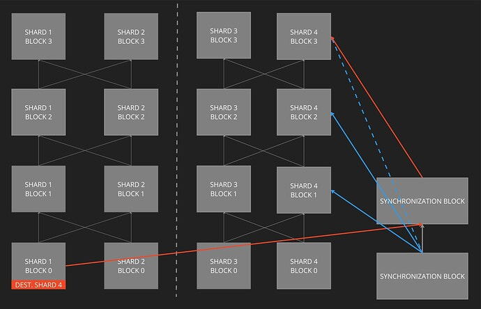 consensusParentCondition