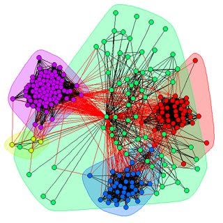 Example social graph with community detection, where nodes represent people and lines represent different types of interactions