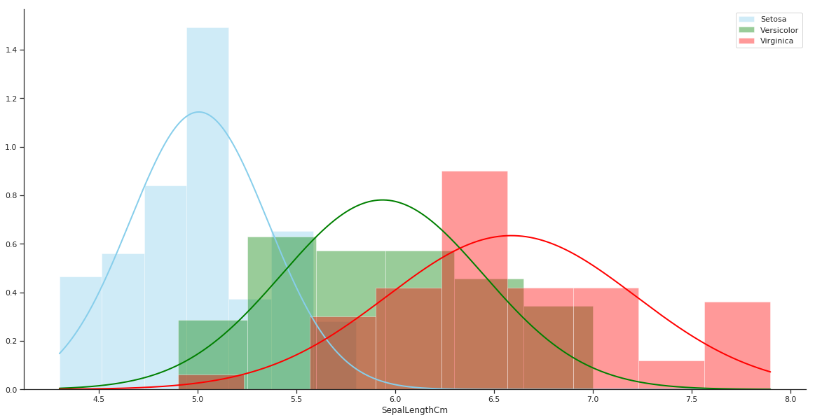 MLWhiz: Data Science, Machine Learning, Artificial Intelligence